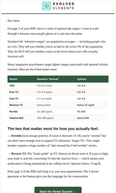 What your labs should actually look like - email from Evolved Elements