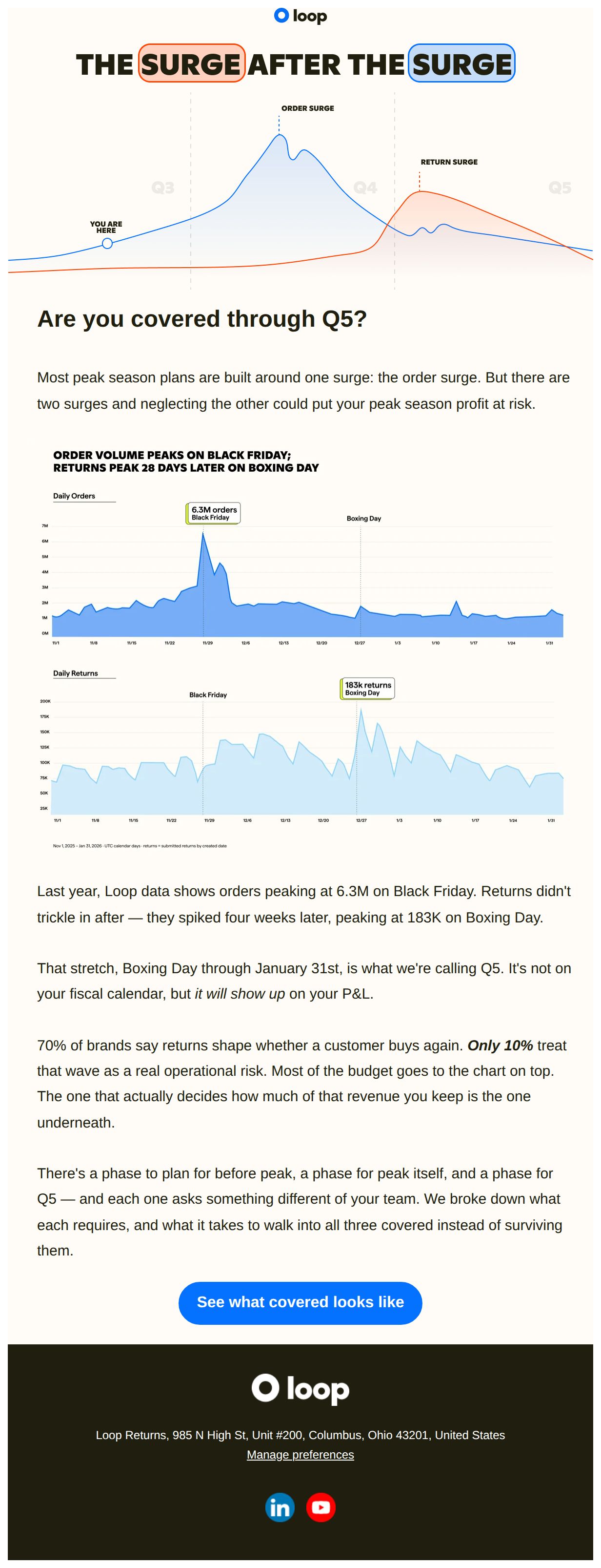 Are you ready for Q5? No, it's not a typo - email from Loop