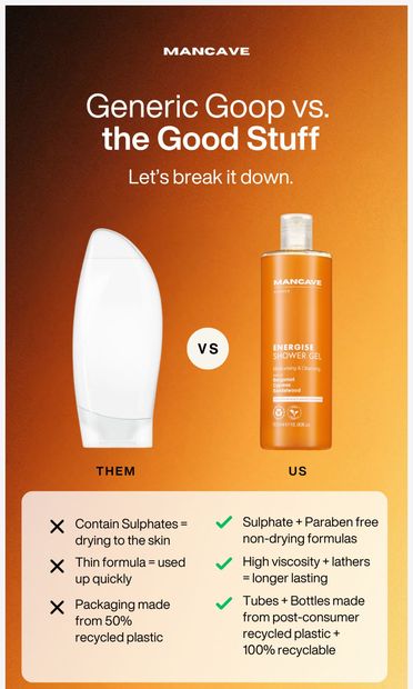 What’s Actually In Your Shower Gel? - email from ManCave